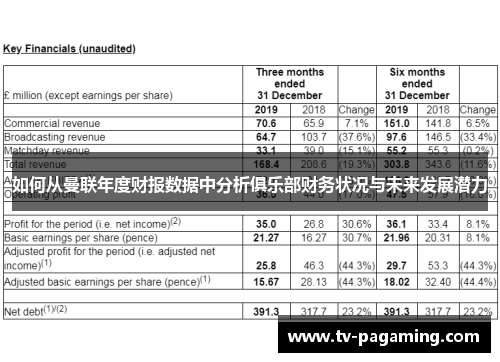 如何从曼联年度财报数据中分析俱乐部财务状况与未来发展潜力