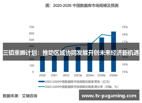 三镇重振计划：推动区域协同发展开创未来经济新机遇
