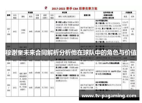 穆谢奎未来合同解析分析他在球队中的角色与价值