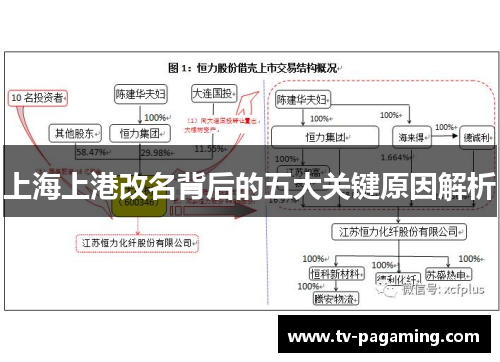 上海上港改名背后的五大关键原因解析