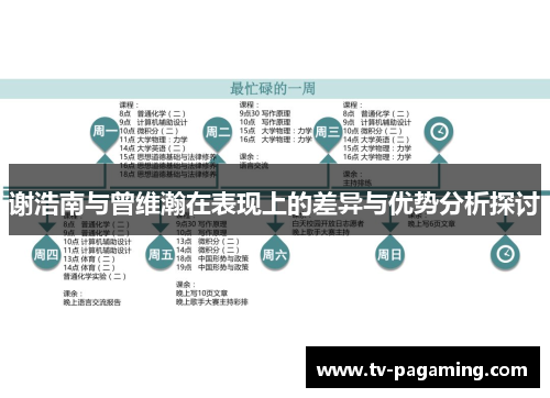 谢浩南与曾维瀚在表现上的差异与优势分析探讨