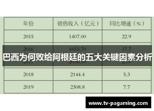 巴西为何败给阿根廷的五大关键因素分析