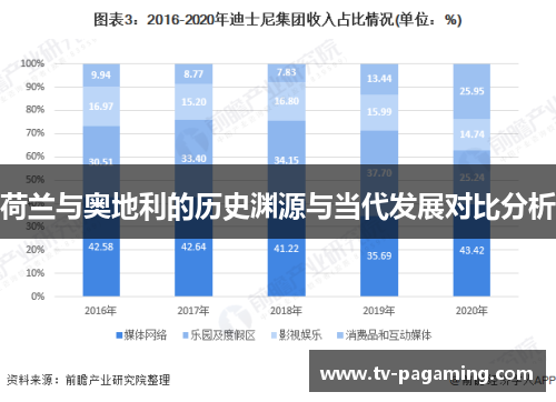 荷兰与奥地利的历史渊源与当代发展对比分析